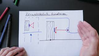 Fahrwerkstechnik Grundlagen Querlenker Dreieckslenker [upl. by Novel513]