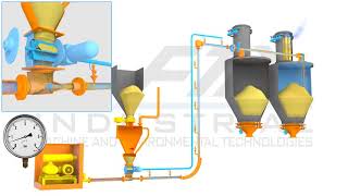 Pneumatic Conveying System Dilute Phase [upl. by Croner]