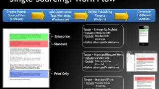 Official Webinar An Introduction to MadCap Flare [upl. by Nnyre235]