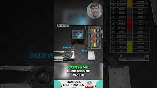 Understanding Power Consumption SSDs vs GPUs pcbuild TechTalk Gaming StorageSolutions [upl. by Yehsa311]