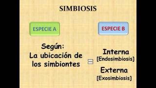 PARASITOLOGIA  PARASITISMO Y OTRAS ASOCIACIONES BIOLOGICAS [upl. by Rolfe]