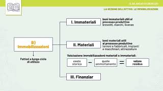 Videolezione  Il Bilancio desercizio [upl. by Pandich]