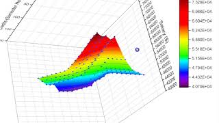 Rotating OSPI Salary Grid in 3D [upl. by Ladin]