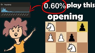 Strong Chess Opening and Its Brutally Good [upl. by Blas]