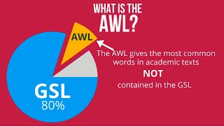 What is the AWL [upl. by Aduh]