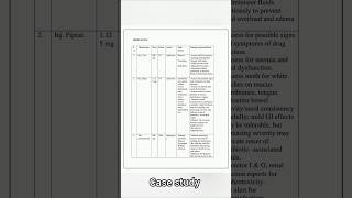 Case study on intestinal obstruction Bscnursing GNM Medical Nursing Ytshorts New Viralvideo [upl. by Hepzi]