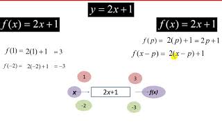 Functional Notation Grade 10 [upl. by Emarie117]