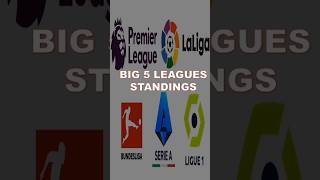 BIG 5 LEAGUES STANDINGS shorts [upl. by Ille]