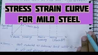 stress Strain Curve  stress Strain diagram  mild steel Curve  Civil Data [upl. by Eannyl]