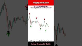 Buy sell double arrow target indicator link in bio [upl. by Beaulieu]