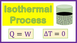 Explain Isothermal Process in Hindi  Isothermal Expansion amp Contraction in Urdu [upl. by Bullen]