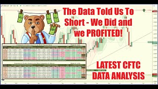 🚨 CFTC Data Breakdown for GOLD OIL amp Major FX Pairs  Top USDCAD Short Signal 📊💰 [upl. by Keyser]