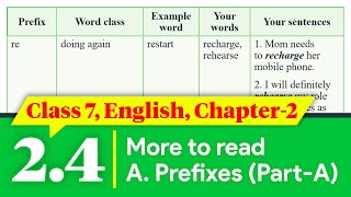 Class 7 English Chapter 24  Playing with the Words 24  Class 7 English Chapter 2 Page 13 [upl. by Chelsy]