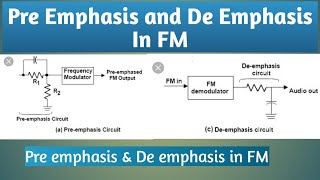 Pre Emphasis and De Emphasis techniques in Frequency modulation analogcommunication [upl. by Greggory]