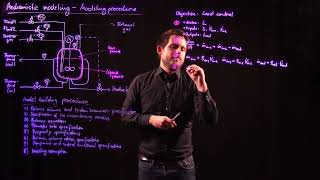 Mechanistic Modeling  Model for Level Control Design [upl. by Ys]