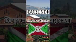 Burundi GDP history education youtobeshorts facts shorts [upl. by Clotilda]