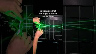 How Your Eyes and Astigmatism Work 👀 shorts [upl. by Ameehsat]