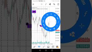 EuroChf weekly template Ranging trend template Support became resistance H4 time frame [upl. by Harol]