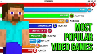 Most Popular Video Games 1973  2023 [upl. by Uzial]