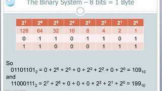 TM111 Maths Tutorial 9 [upl. by Adnamahs561]