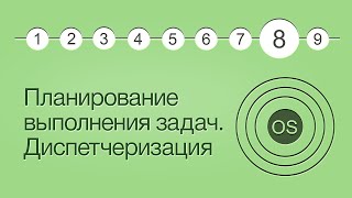 Операционные системы урок 8 Планирование выполнения задач Диспетчеризация [upl. by Balcke]