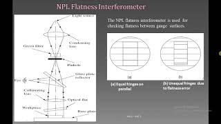 Interferometry [upl. by Anirok206]