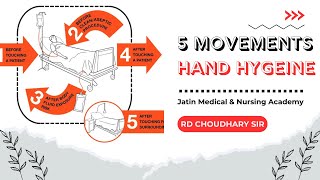 5 movements of hand hygiene by WHO  Hand hygiene Movements  Health Care Professional Hand Hygiene [upl. by Ahsuat]