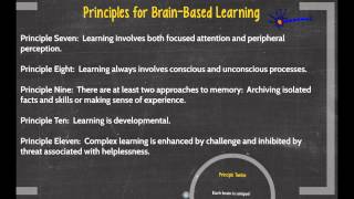 BrainBased Learning Theory [upl. by Einnhoj857]