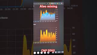 CMP 50HX mining aleo [upl. by Anelra]