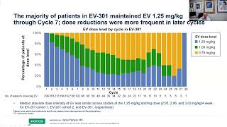 ASCO® 2024 Insights Dr Daniel Petrylak [upl. by Hujsak]