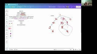 INSERTION AND DELETION IN A TREE DATA STRUCTURE [upl. by Ardith]