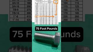 Guide to reading Bolt Torque Spec Chart [upl. by Atnoek]