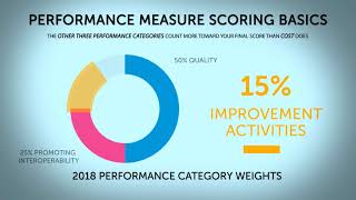 01  2018 Performance Categories Cost Performance CME Module Animation [upl. by Zysk994]