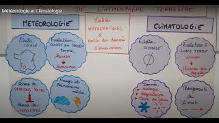 Météorologie et Climatologie [upl. by Ancell]