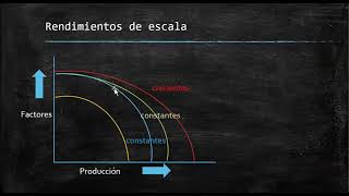 Que son los rendimientos a escala [upl. by Pattin]