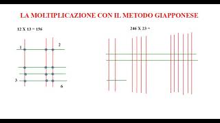 Moltiplicazione con il metodo giapponese [upl. by Courtenay]