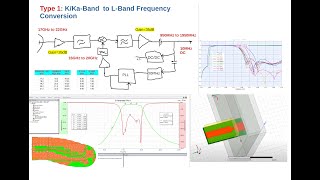 Part 1 Design of KKa Band SATCOM Low Noise Block Down Converter LNB [upl. by Gleason]