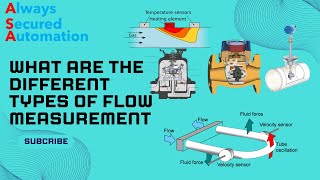 What are the Different types of Flow Measurement Method [upl. by Eelynnhoj]