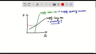 Illustrate short Tun supply curve for perfectly competitive firm and derive market supply curve [upl. by Cissie]