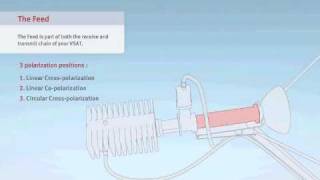 VSAT Tutorial  26 Components iDirect Modem 5100  Satellite Internet Connectivity [upl. by Lloyd92]