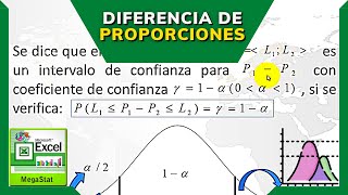 ESTIMACIÓN INTERVÁLICA PARA LA DIFERENCIA DE PROPORCIONES CON MEGASTAT  EXCEL [upl. by Maillil]