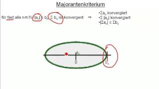 Mathe Reihen Majorantenkriterium Minorantenkriterium bildlich vorstellen [upl. by Davie]