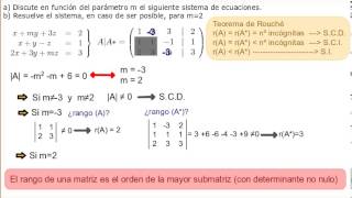 Discutir Sistema en función de un parámetro [upl. by Ainad]