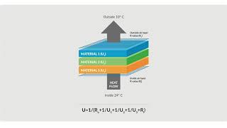 How to Calculate the Uvalue with the EDGE App best viewed at 1080p [upl. by Lehet]