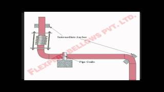 Lateral Expansion Joints 1 [upl. by Jabin987]