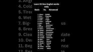 Vocab in English 💯💯💯 Use these words instead of basic words🔥 [upl. by Ardnuas]