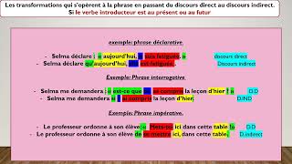 le discours rapporté [upl. by Aikel]