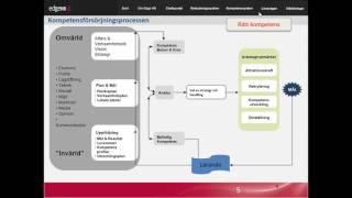 WEBINAR Strategisk Kompetensförsörjning i kommun [upl. by Sherlock]