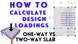 Basics of Structural Design Load Calculations  OneWay Vs TwoWay Slab [upl. by Tlihcox68]