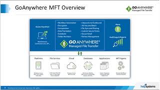 Introducing GoAnywhere MFT 57 New Web and Cloud App Integrations [upl. by Auoy]